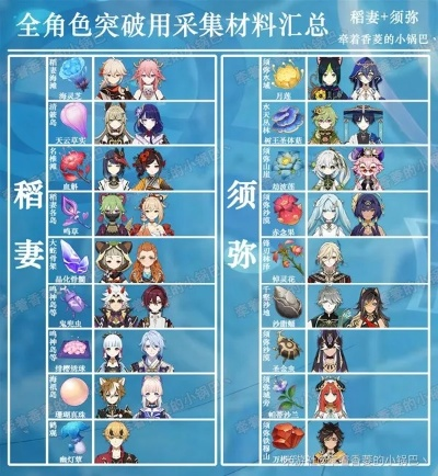 《原神》4.8全角色必刷特产材料盘点！速来收藏
