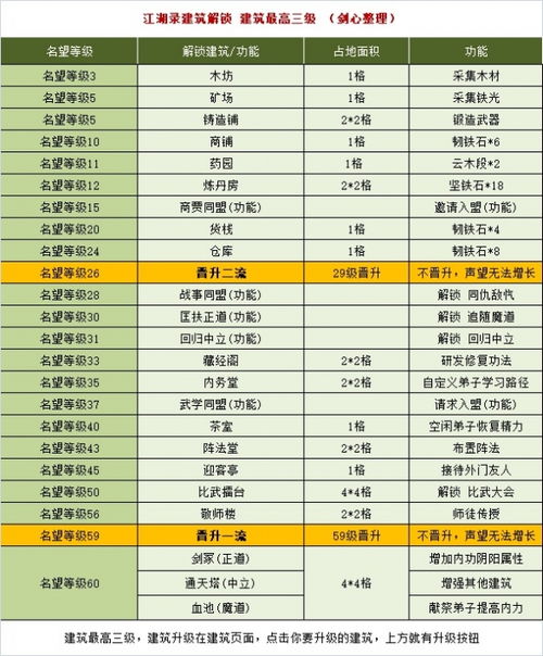 《江湖录》建筑解锁攻略：揭秘解锁条件与功能全解析
