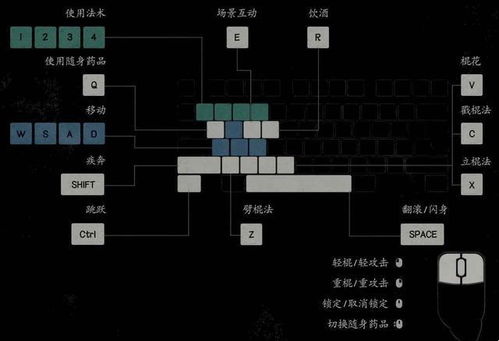 《黑神话悟空》手柄操作攻略：悟空技能一键解锁！