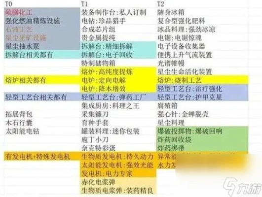 《七日世界》记忆片段获取攻略：高效专精技巧揭秘