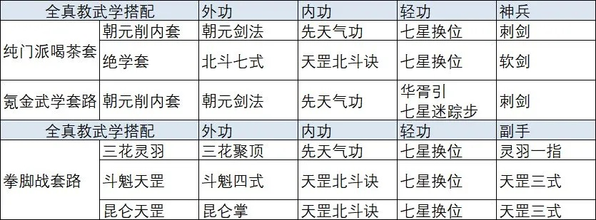 《射雕》独家秘籍：武学宗师团手把手教你打造完美配招