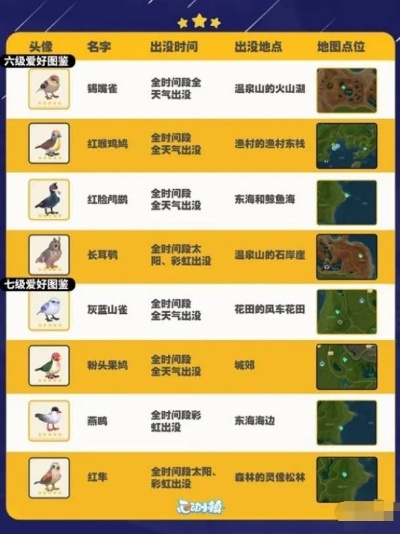 《心动小镇灰斑鸠：隐藏地点大揭秘》