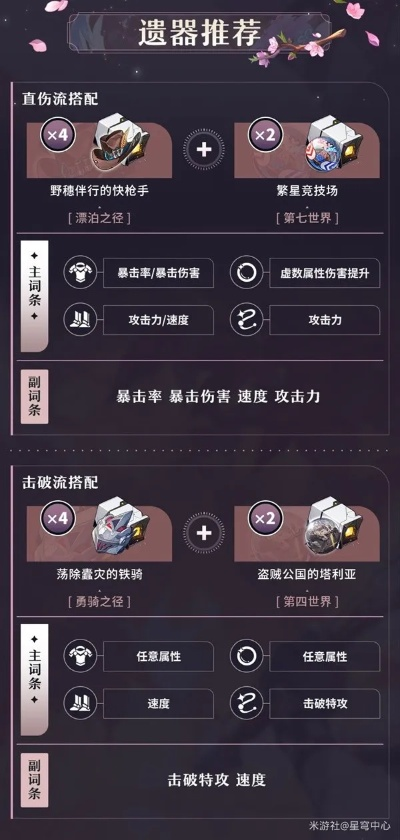 《崩坏星穹铁道》三月七遗器巡猎攻略，最强选择推荐！