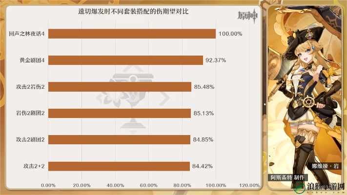 《原神娜维娅4.8攻略：武器圣遗物搭配与最佳配队》