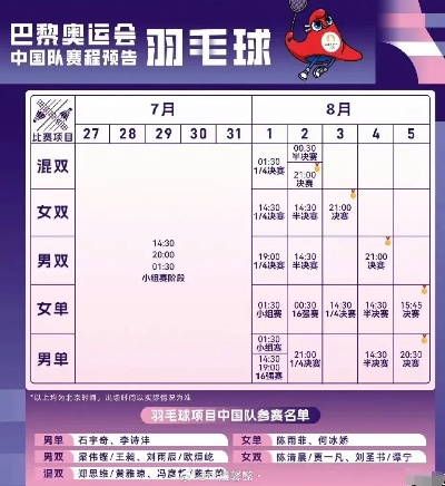 2024巴黎奥运羽毛球中国队阵容曝光！赛程时间一览