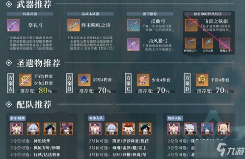 《原神》4.8版本妮露养成全攻略：武器圣遗物搭配与最佳配队揭秘