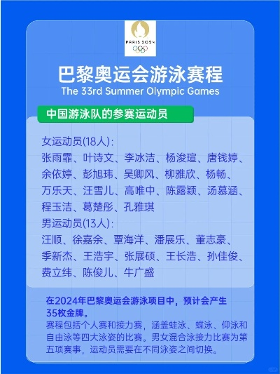 2024巴黎奥运游泳中国队阵容曝光！比赛时间抢先看