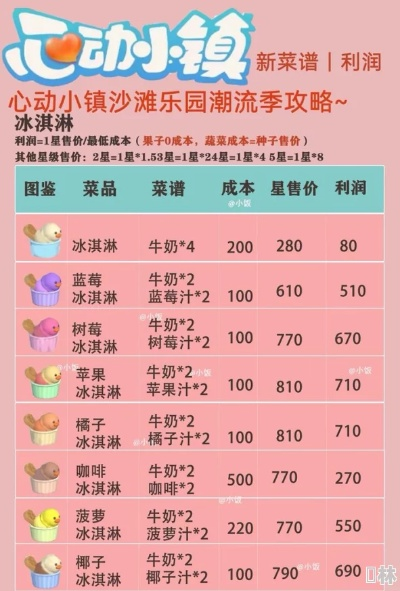 《心动小镇烹饪攻略：解锁美食制作秘籍》