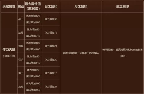 《原神4.8前瞻揭秘：兑换码+新内容速览》
