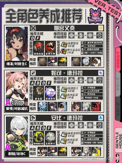 《绝区零》全角色养成攻略：材料汇总大揭秘