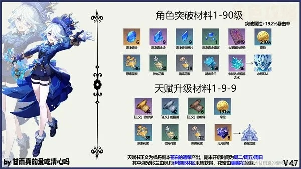 《原神》芙宁娜4.7版本最佳出装搭配攻略，阵容搭配技巧揭秘