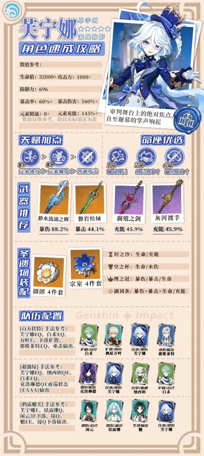 《原神芙宁娜培养秘籍：技能深度解析+最佳出装与队伍搭配》