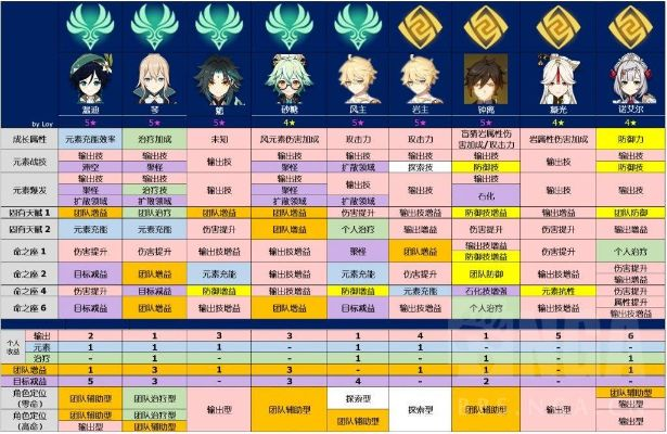 《原神4.7全角色天赋升级！第六命详解攻略》