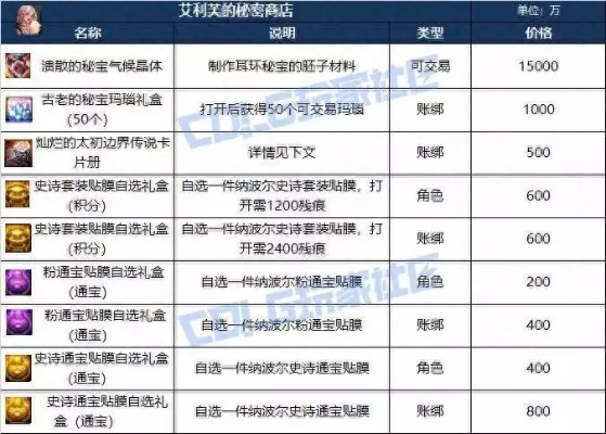 《地下城起源神秘商店，必买攻略曝光！》