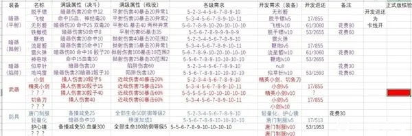 《活侠传》锻造场装备属性解析，升级攻略大揭秘！