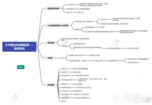 《艾尔登法环》新手攻略：快速上手最佳路线揭秘