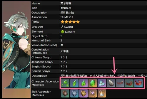 《原神》艾尔海森突破攻略：必备材料与最佳搭配解析