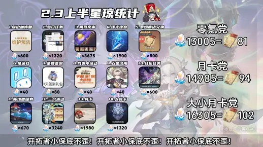 《崩坏星穹铁道》2.3版星琼大汇总！必看攻略！
