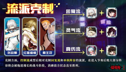 《原神》4.7版本克洛林德无真空队输出攻略，打造强力阵容！