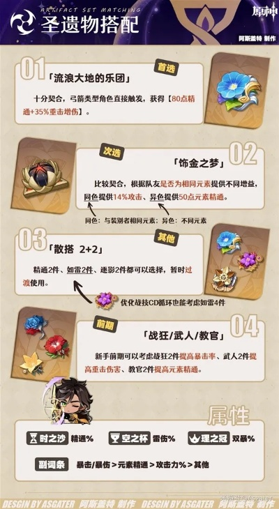 《原神》赛索斯养成攻略:技能深度解析+完美出装搭配 《原神》赛索斯养成攻略:技能深度解析+完美出装搭配