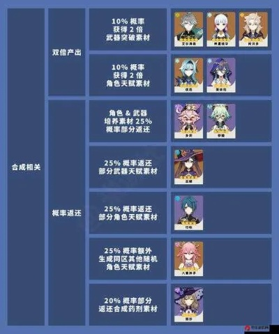 《原神》4.6全角色养成攻略：高效提升，一图掌握！