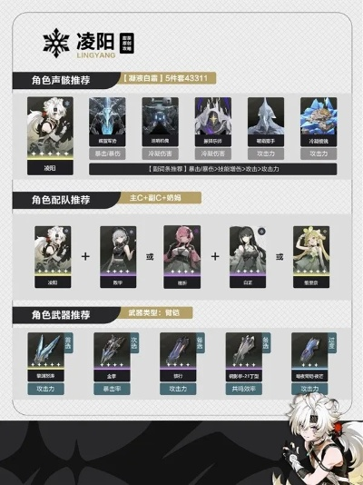 《鸣潮》凌阳声骸培养攻略：最强配队推荐