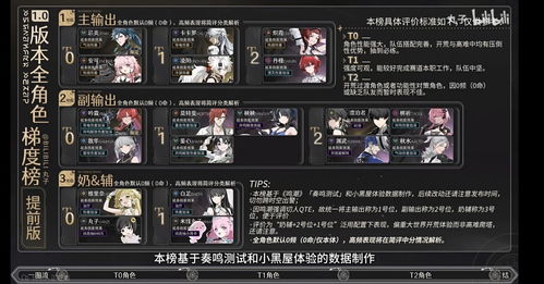 《鸣潮》公测角色强度大揭秘！盘点最强英雄！