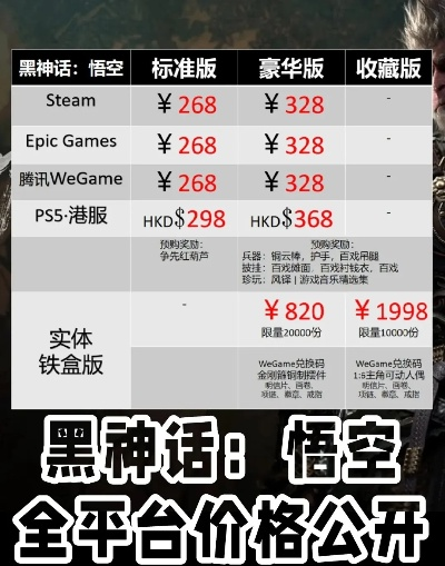 《黑神话悟空》售价揭晓：悟空冒险之旅价格大揭秘