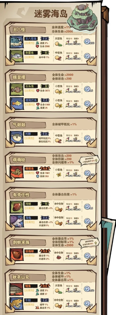 《剑星钓鱼秘籍：全图鉴+实战演示，钓鱼达人必备》