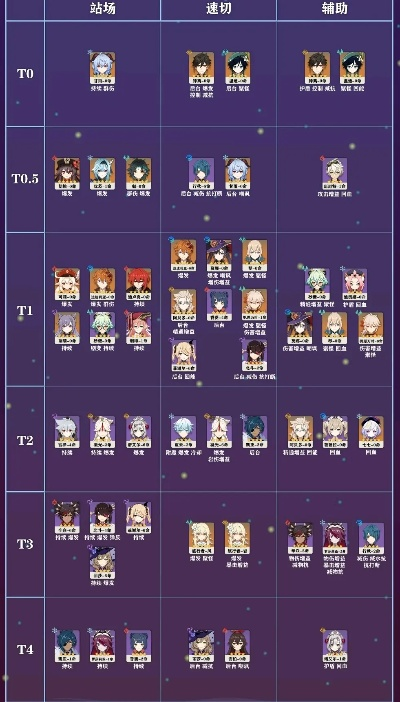 《原神4.6版本》角色强度排行：揭秘4.6节奏榜TOP10！