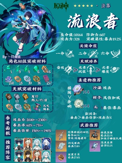 《原神》流浪者养成攻略：一图掌握最强阵容