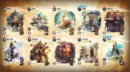 《霸者养成攻略：歧路旅人大陆角色培养秘籍》
