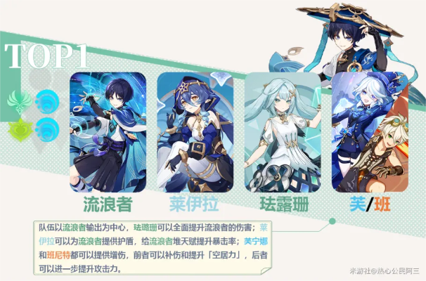 《原神》4.6流浪者攻略：技能解析+装备推荐+最佳配队！