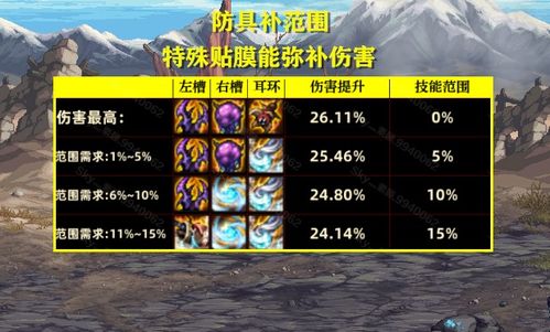 《江湖2拳法攻略：高效装备搭配，流派玩法揭秘》