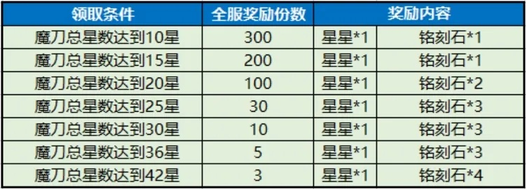 《剑星星刃》预购福利攻略：快速领取奖励秘籍