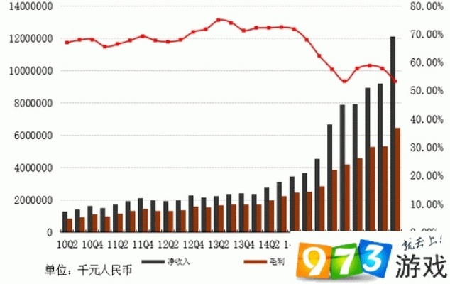 网易生死边缘：2.3亿亏损，这款游戏力挽狂澜！