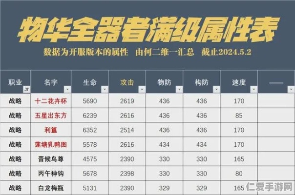 《物华弥新轻锐装备攻略:轻松获取方法大揭秘》 《物华弥新轻锐装备攻略:轻松获取方法大揭秘》