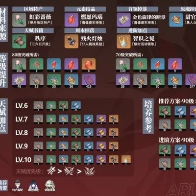 《原神》阿蕾奇诺养成必备！彩虹蔷薇高效采集攻略揭秘