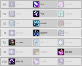 《麦芬冒险指南：属性解析&高效加点攻略》