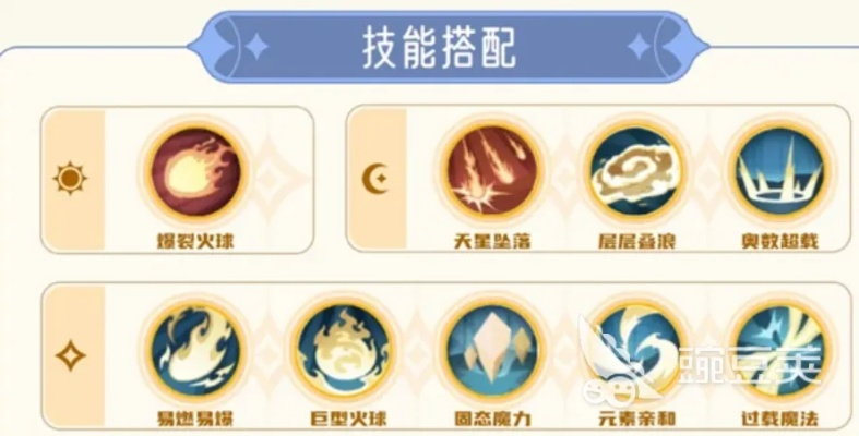 《麦芬学者必备：高效技能与装备攻略》