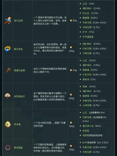 《星露谷物语》1.6全物品清单:解锁方法大揭秘! 《星露谷物语》1.6全物品清单:解锁方法大揭秘!