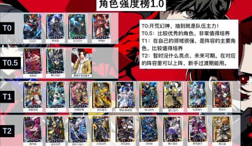 《夜幕魅影》公测阵容搭配攻略，最强组合曝光！