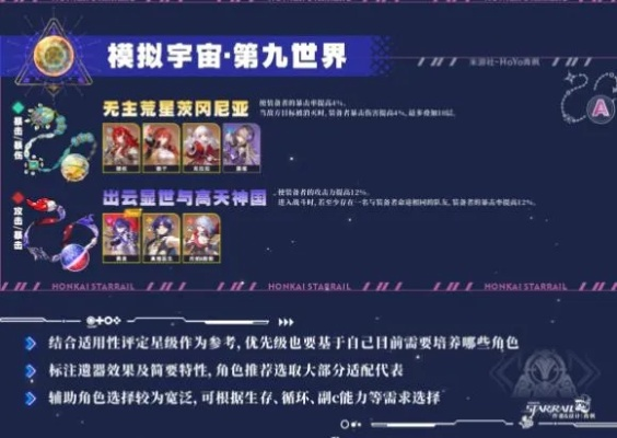 《崩坏星穹铁道》2.1饰品搭配攻略：位面分裂300%刷取角色推荐