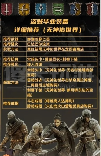 《龙之信条2》职业毕业装速查!获取途径全揭秘 《龙之信条2》职业毕业装速查!获取途径全揭秘