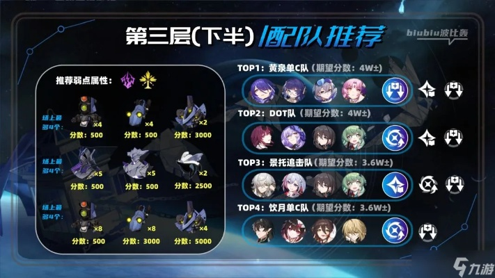 《崩坏星穹铁道》2.1撒诈捣虚四满星攻略：高效通关秘籍！