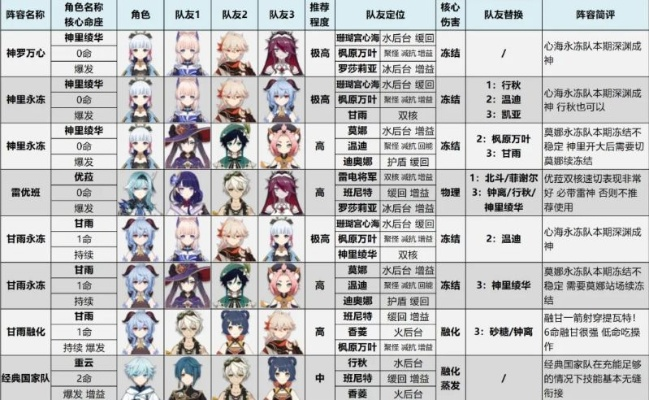 《原神》4.5下半卡池角色攻略：高效培养指南速览