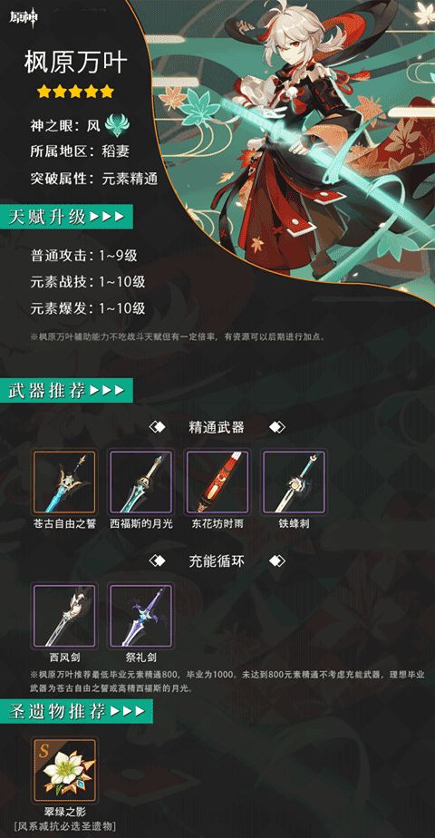 《原神》万叶武器搭配攻略：遗物选择全解析
