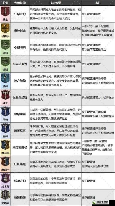 《龙之信条2》开荒必备：职业搭配与团队攻略秘籍