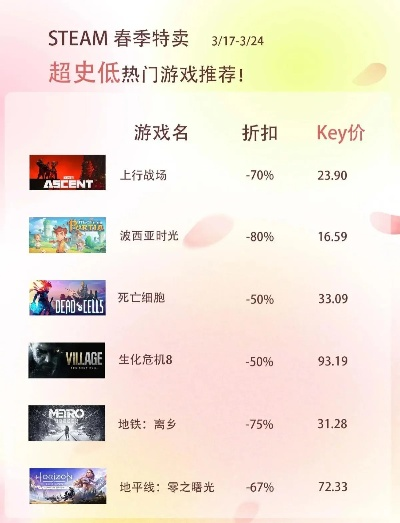 Steam春促大放价：爆款游戏低至5折，抢购攻略！