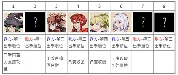 《圣兽之王》PVE物理队搭配攻略：打造无敌战力组合